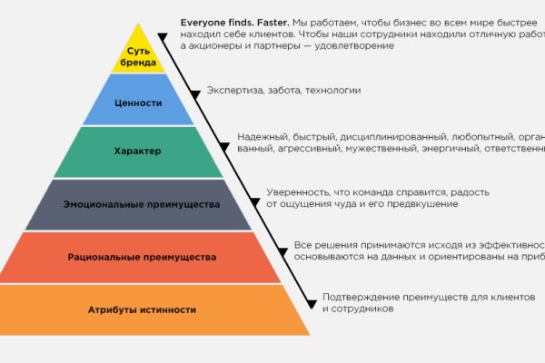 Кракен купить порошок маркетплейс